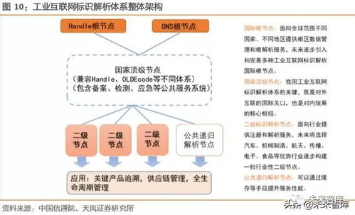 工業(yè)互聯(lián)網(wǎng)綜合報(bào)告 以精準(zhǔn)數(shù)據(jù)體系為基石，賦能中國(guó)制造邁向智能化未來(lái)