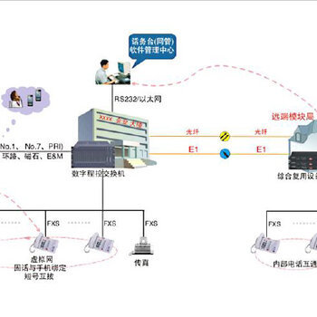 廣州電話線路整改 通訊工程的現(xiàn)代化升級(jí)之路